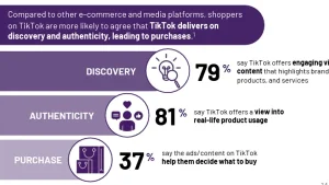 Read more about the article TikTok Shares Insights Into the Rise of Ecommerce in the App