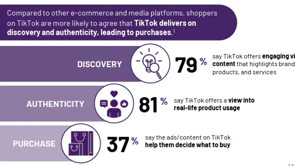 You are currently viewing TikTok Shares Insights Into the Rise of Ecommerce in the App