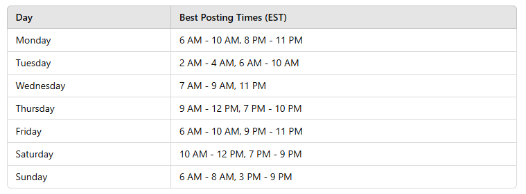 Best Times to Post on TikTok 